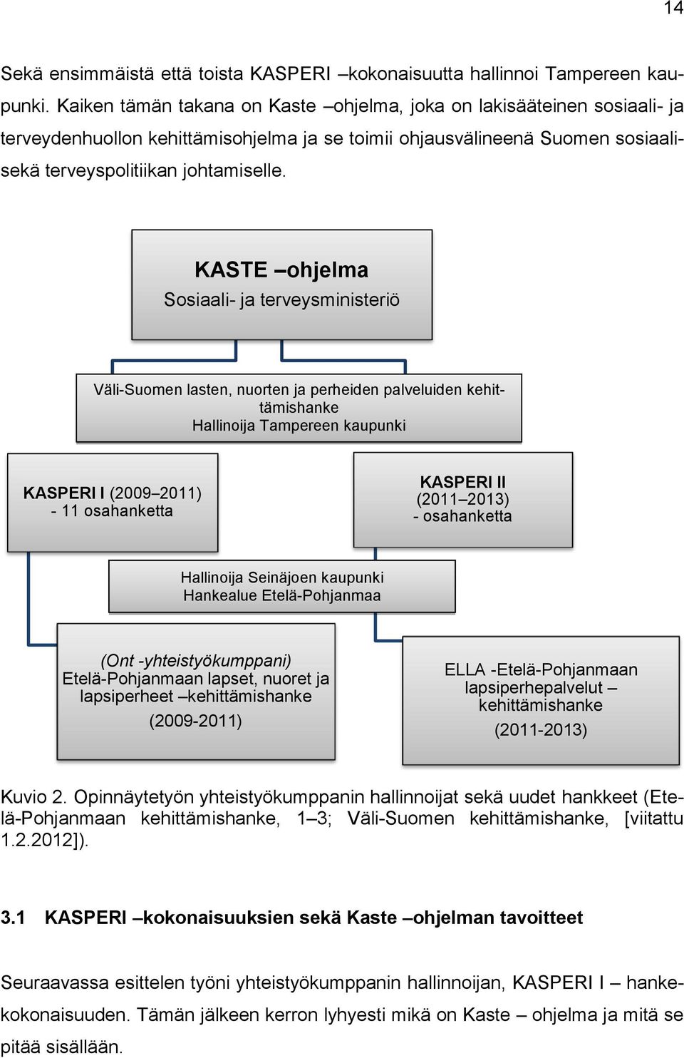 KASTE ohjelma Sosiaali- ja terveysministeriö Väli-Suomen lasten, nuorten ja perheiden palveluiden kehittämishanke Hallinoija Tampereen kaupunki KASPERI I (2009 2011) - 11 osahanketta KASPERI II (2011