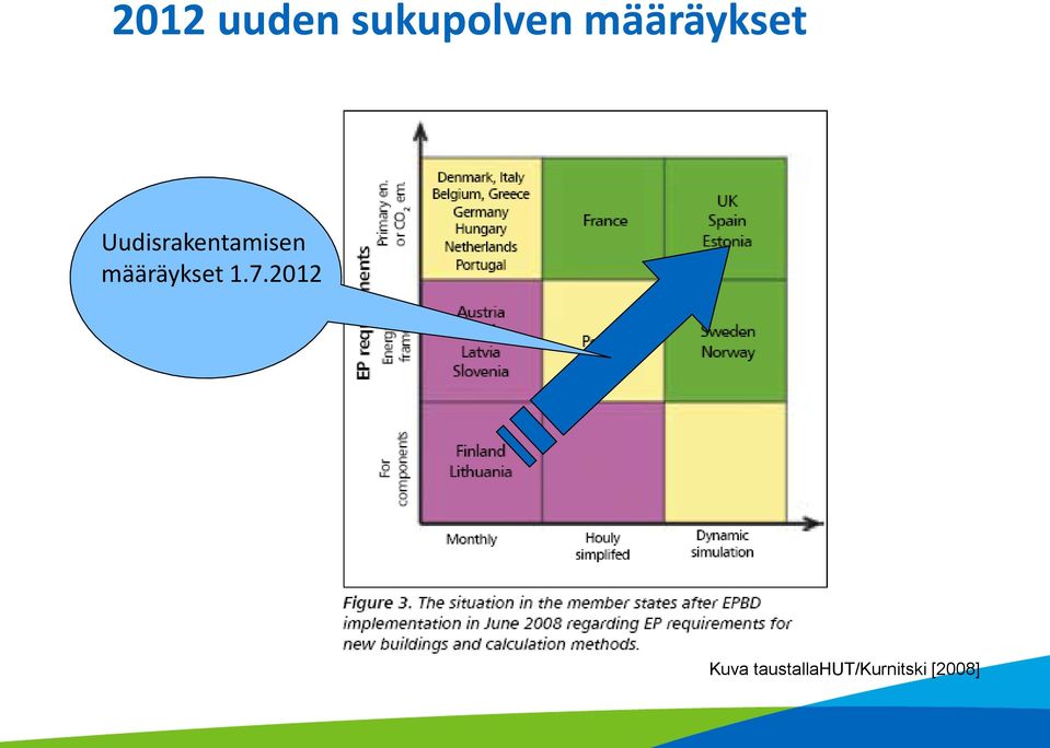 Uudisrakentamisen  1.7.