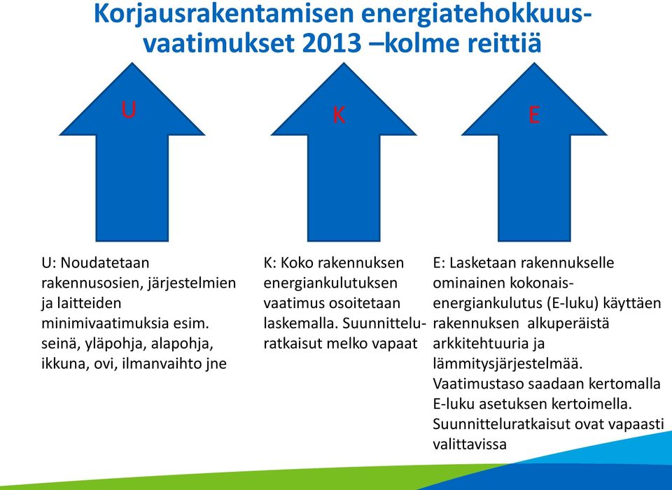 seinä, yläpohja, alapohja, ikkuna, ovi, ilmanvaihto jne K: Koko rakennuksen energiankulutuksen vaatimus osoitetaan laskemalla.