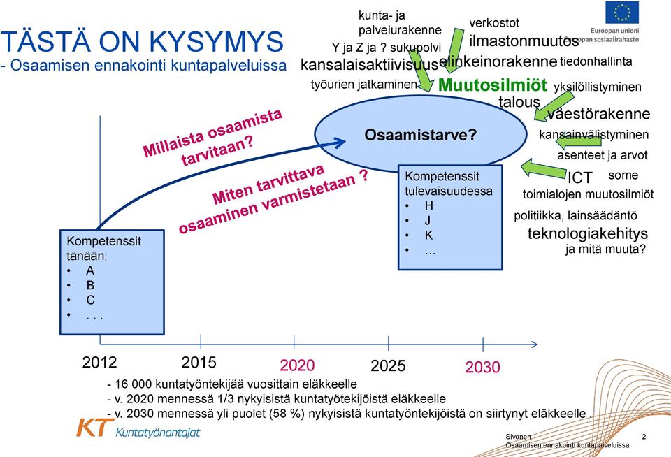 väestörakenne kansainvälistyminen asenteet ja arvot ICT some toimialojen muutosilmiöt politiikka, lainsäädäntö teknologiakehitys ja mitä muuta?