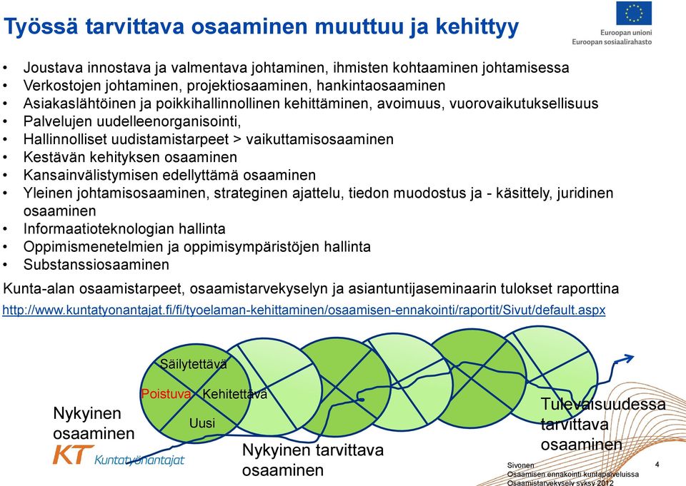 edellyttämä Yleinen johtamis, strateginen ajattelu, tiedon muodostus ja - käsittely, juridinen Informaatioteknologian hallinta Oppimismenetelmien ja oppimisympäristöjen hallinta Substanssi Kunta-alan