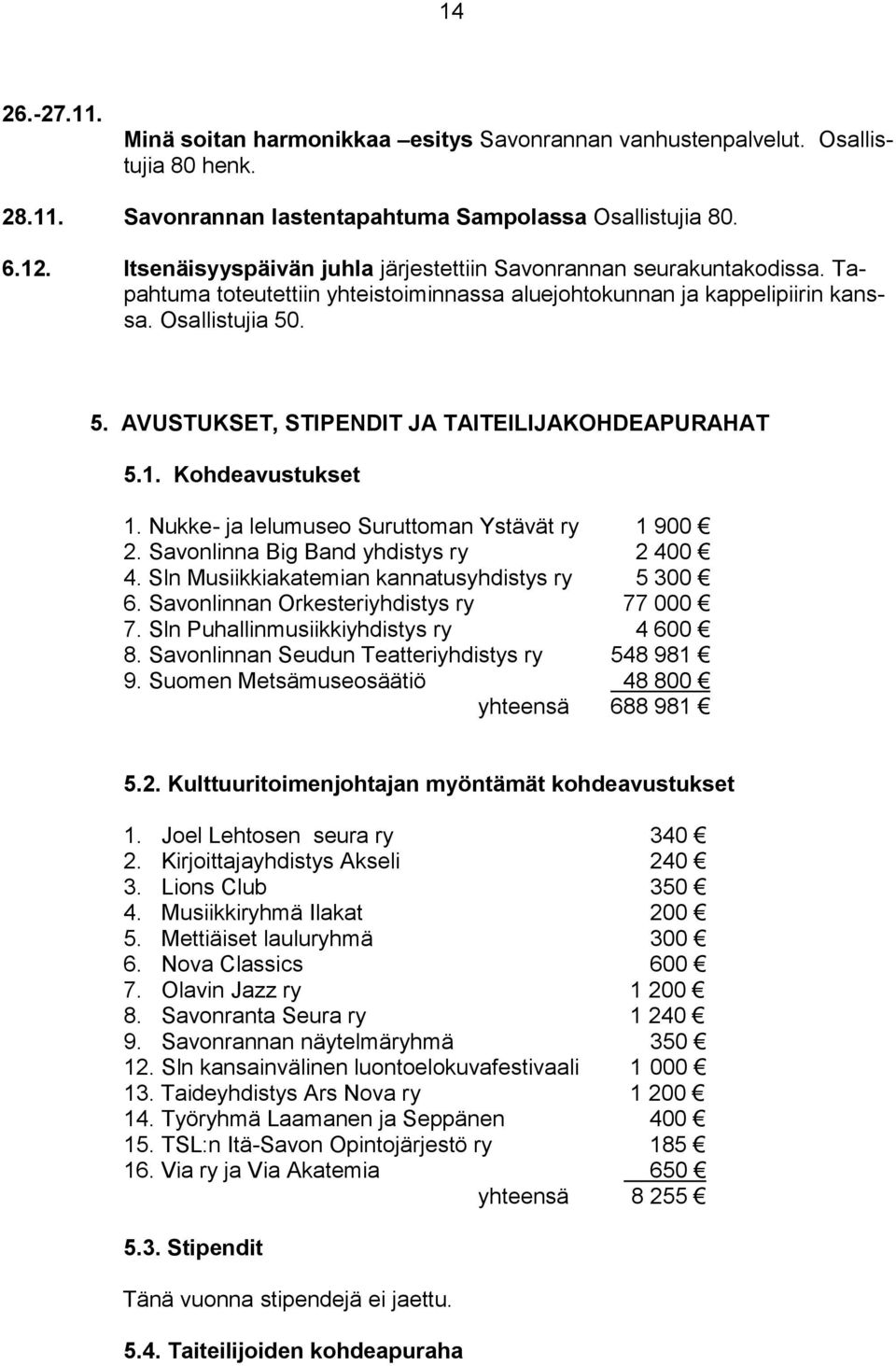 . 5. AVUSTUKSET, STIPENDIT JA TAITEILIJAKOHDEAPURAHAT 5.1. Kohdeavustukset 1. Nukke- ja lelumuseo Suruttoman Ystävät ry 1 900 2. Savonlinna Big Band yhdistys ry 2 400 4.