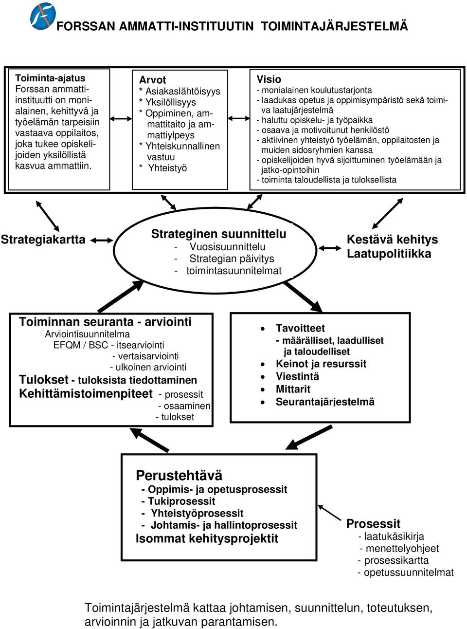 rvot Visio * siakaslähtöisyys - monialainen koulutustarjonta * Yksilöllisyys - laadukas opetus ja oppimisympäristö sekä toimi- * Oppiminen, am- va laatujärjestelmä - haluttu opiskelu- ja työpaikka