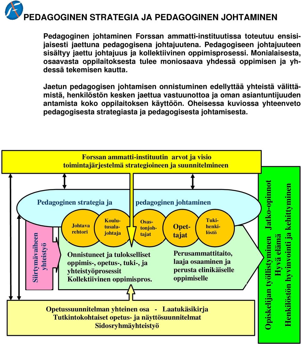 Jaetun pedagogisen johtamisen onnistuminen edellyttää yhteistä välittämistä, henkilöstön kesken jaettua vastuunottoa ja oman asiantuntijuuden antamista koko oppilaitoksen käyttöön.