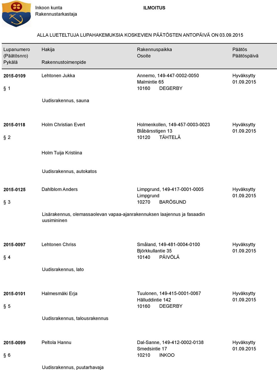 Holm Tuija Kristiina Uudisrakennus, autokatos 2015-0125 3 Dahlblom Anders Limpgrund, 149-417-0001-0005 Limpgrund Lisärakennus, olemassaolevan vapaa-ajanrakennuksen laajennus ja fasaadin