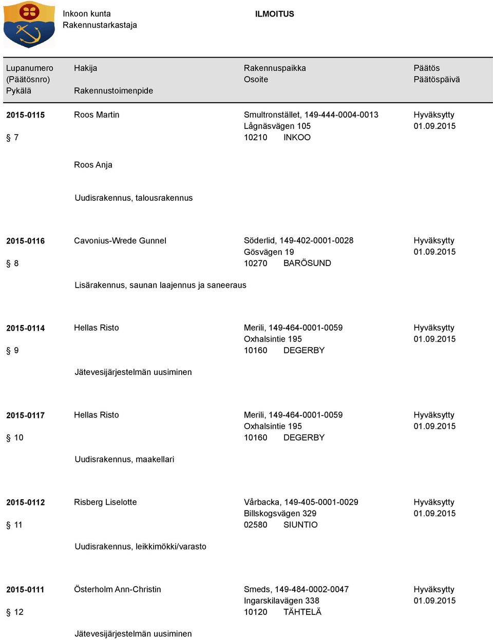 2015-0117 10 Hellas Risto Merili, 149-464-0001-0059 Oxhalsintie 195 Uudisrakennus, maakellari 2015-0112 11 Risberg Liselotte Vårbacka, 149-405-0001-0029