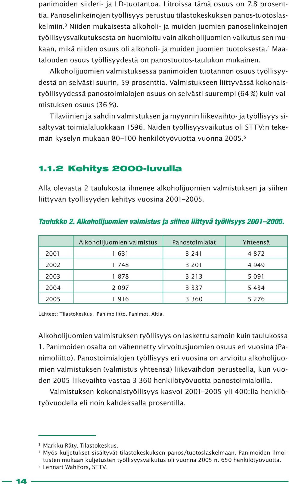 tuotoksesta. 4 Maatalouden osuus työllisyydestä on panostuotos-taulukon mukainen. Alkoholijuomien valmistuksessa panimoiden tuotannon osuus työllisyydestä on selvästi suurin, 59 prosenttia.