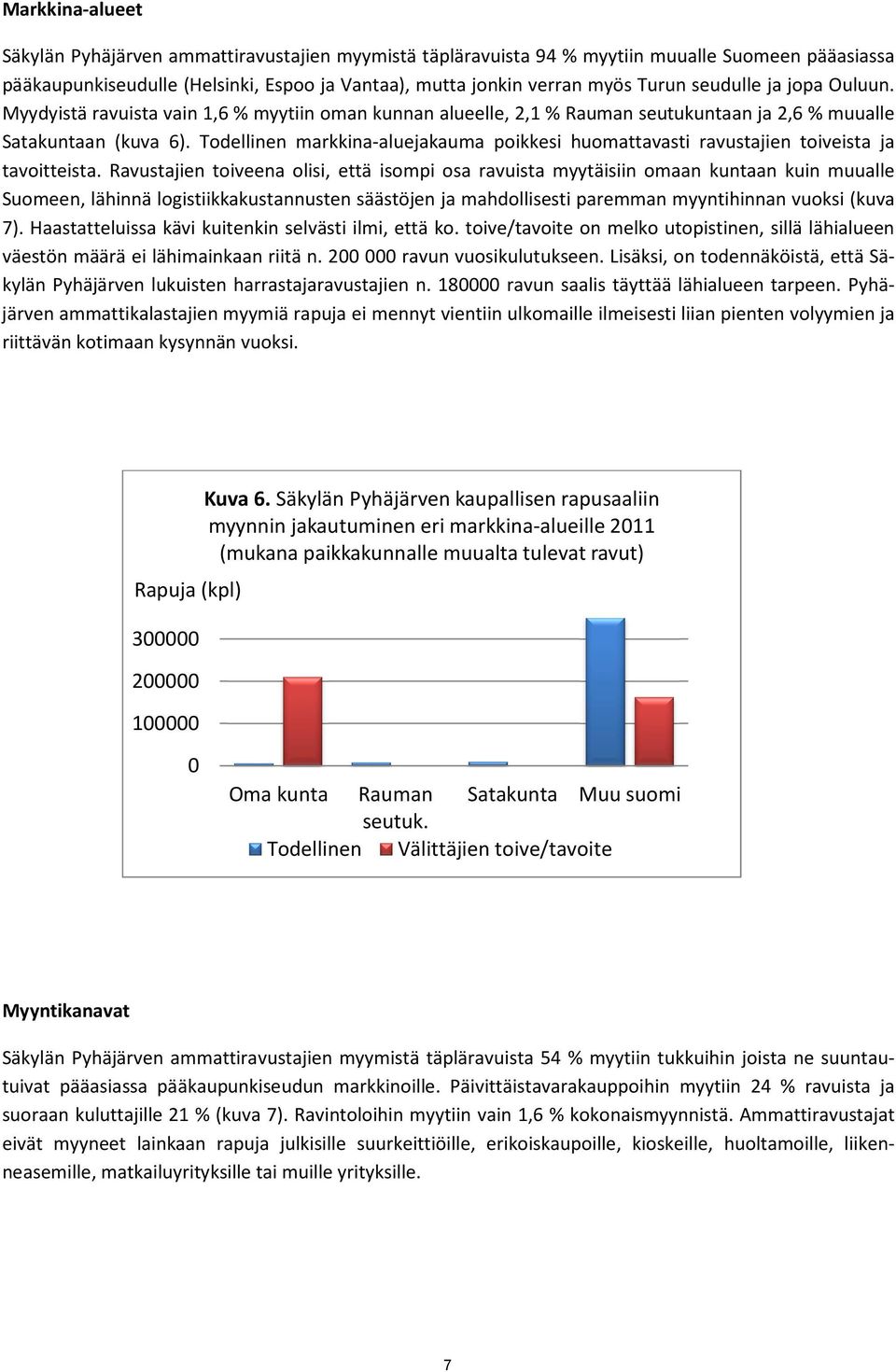 Todellinen markkina-aluejakauma poikkesi huomattavasti ravustajien toiveista ja tavoitteista.