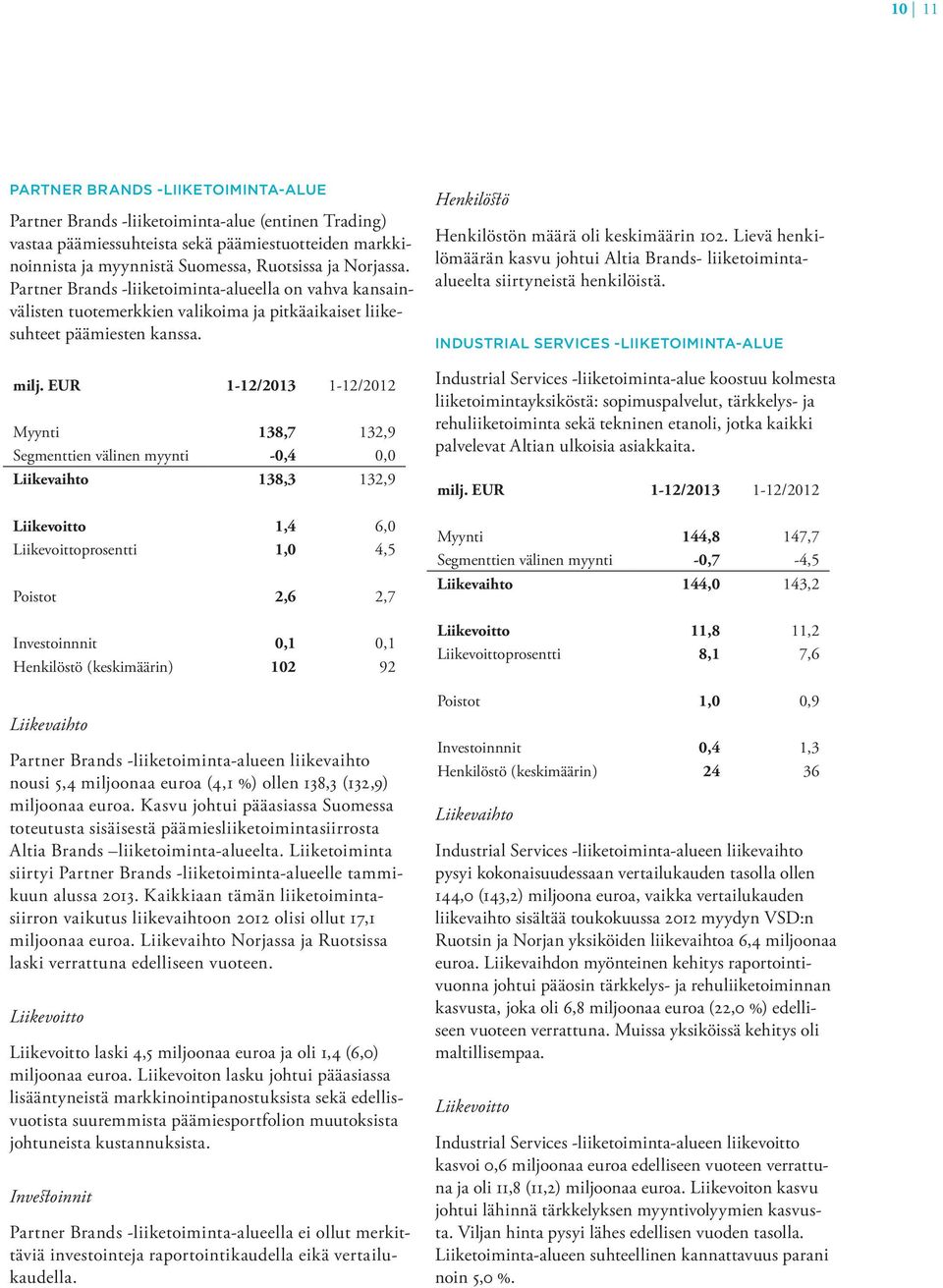 EUR 1-12/2013 1-12/2012 Myynti 138,7 132,9 Segmenttien välinen myynti -0,4 0,0 Liikevaihto 138,3 132,9 Liikevoitto 1,4 6,0 Liikevoittoprosentti 1,0 4,5 Poistot 2,6 2,7 Investoinnnit 0,1 0,1