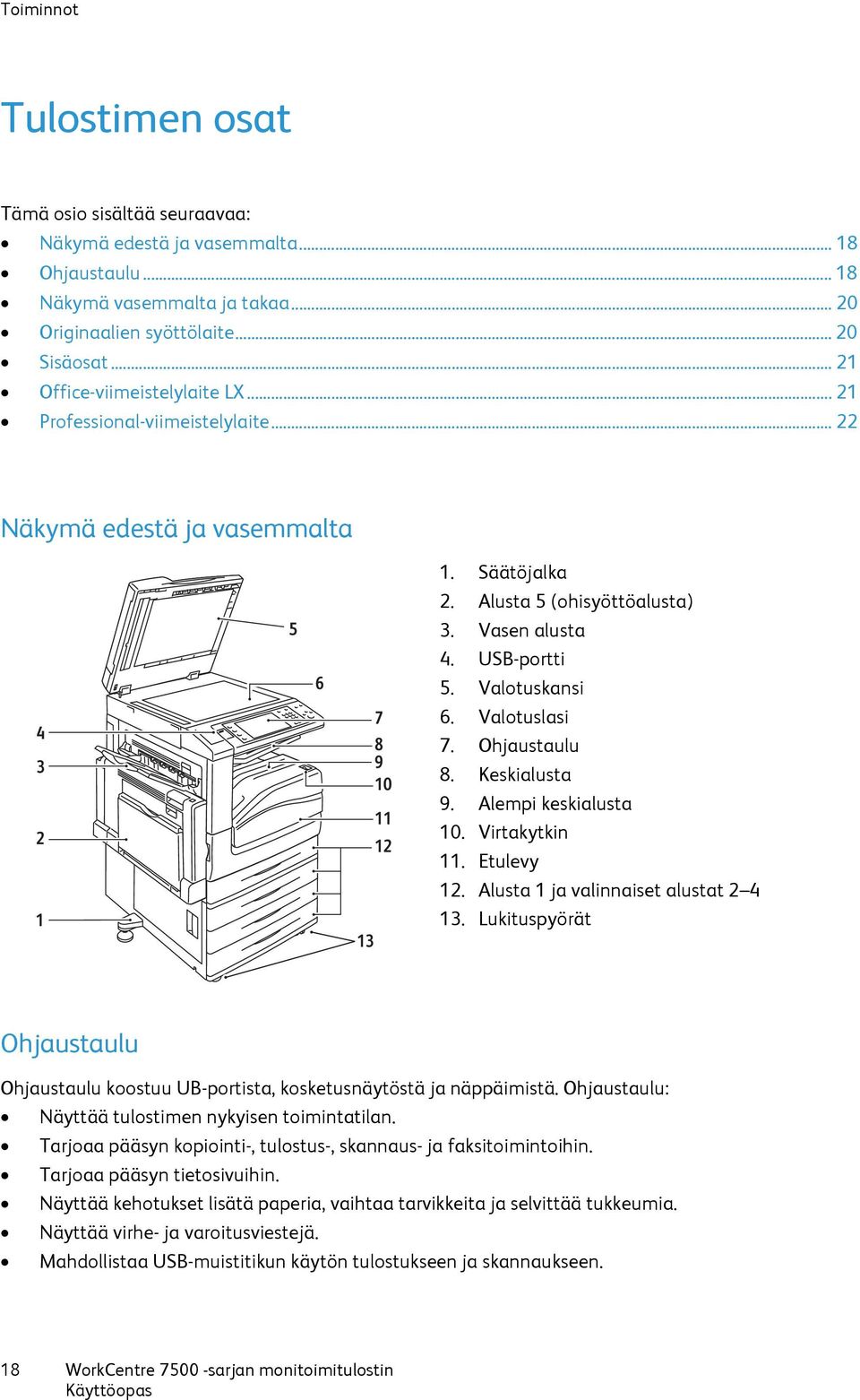 USB-portti 5. Valotuskansi 6. Valotuslasi 7. Ohjaustaulu 8. Keskialusta 9. Alempi keskialusta 10. Virtakytkin 11. Etulevy 12. Alusta 1 ja valinnaiset alustat 2 4 13.