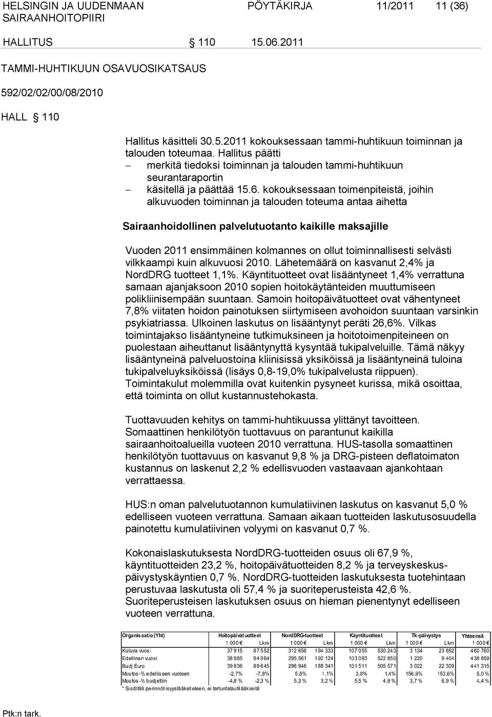 kokouksessaan toimenpiteistä, joihin alkuvuoden toiminnan ja talouden toteuma antaa aihetta Sairaanhoidollinen palvelutuotanto kaikille maksajille Vuoden 2011 ensimmäinen kolmannes on ollut