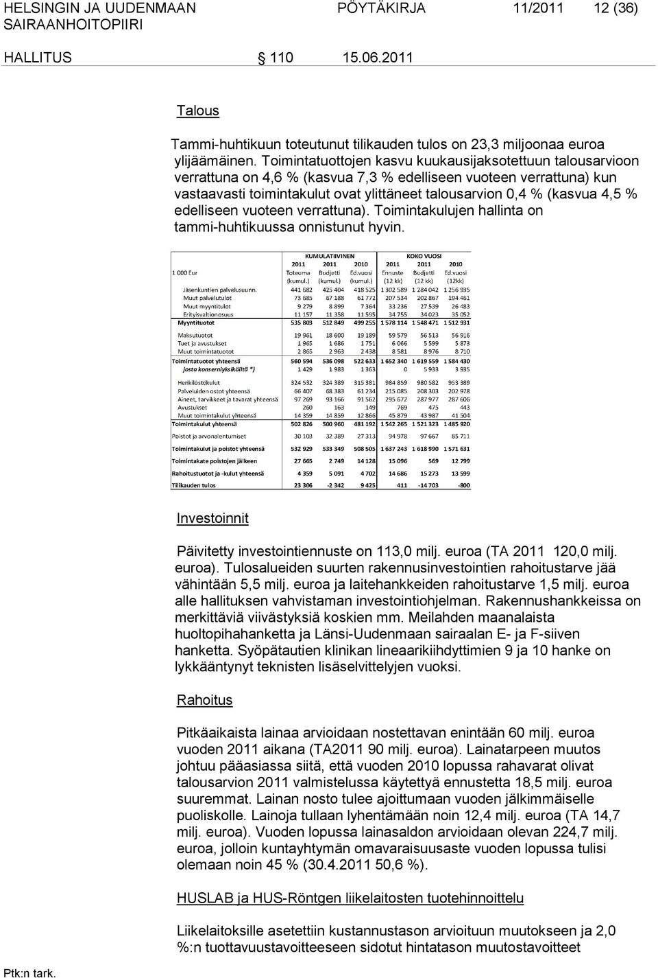 4,5 % edelliseen vuoteen verrattuna). Toimintakulujen hallinta on tammi-huhtikuussa onnistunut hyvin. Investoinnit Päivitetty investointiennuste on 113,0 milj. euroa (TA 2011 120,0 milj. euroa).