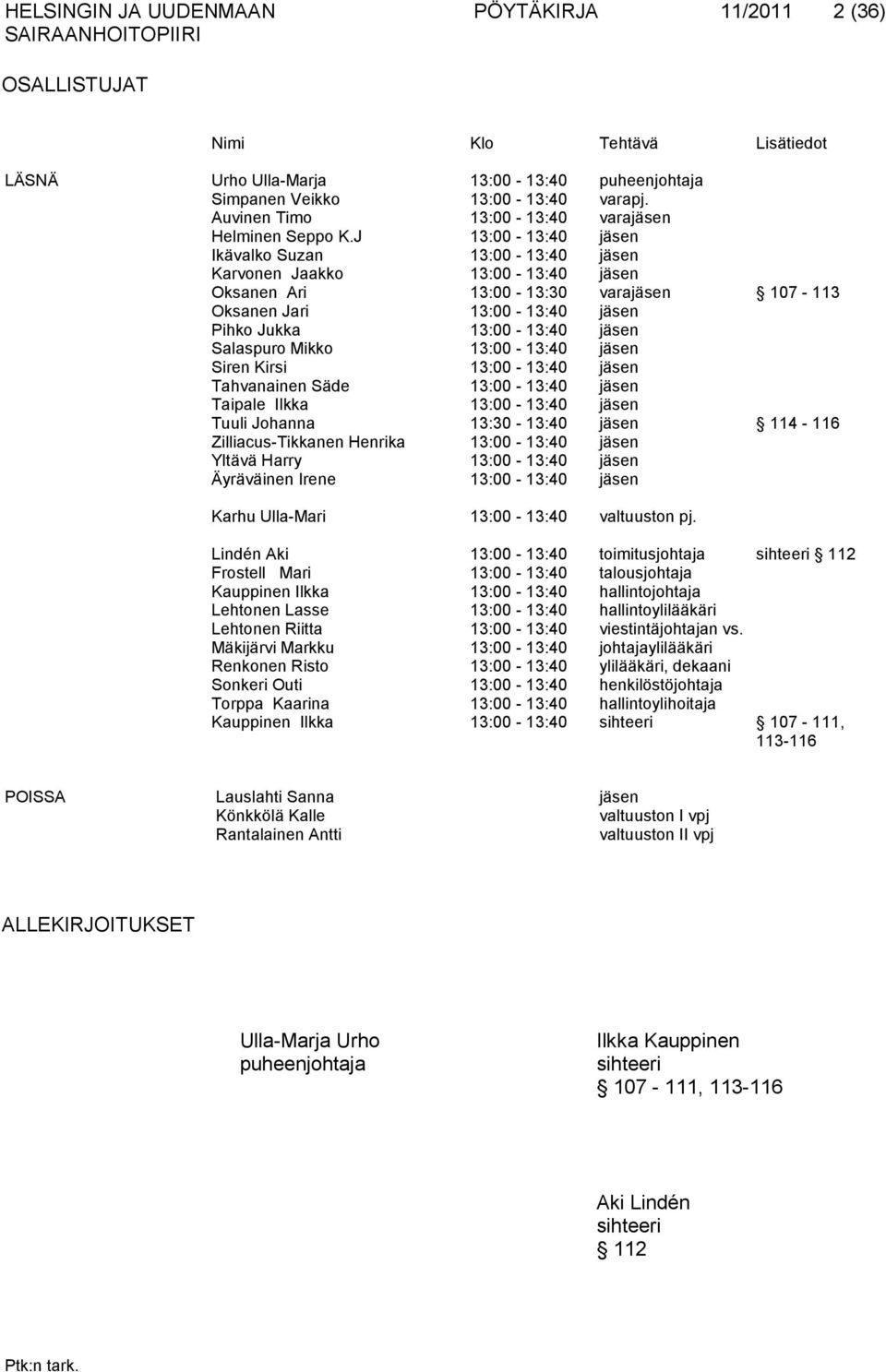 J 13:00-13:40 jäsen Ikävalko Suzan 13:00-13:40 jäsen Karvonen Jaakko 13:00-13:40 jäsen Oksanen Ari 13:00-13:30 varajäsen 107-113 Oksanen Jari 13:00-13:40 jäsen Pihko Jukka 13:00-13:40 jäsen Salaspuro