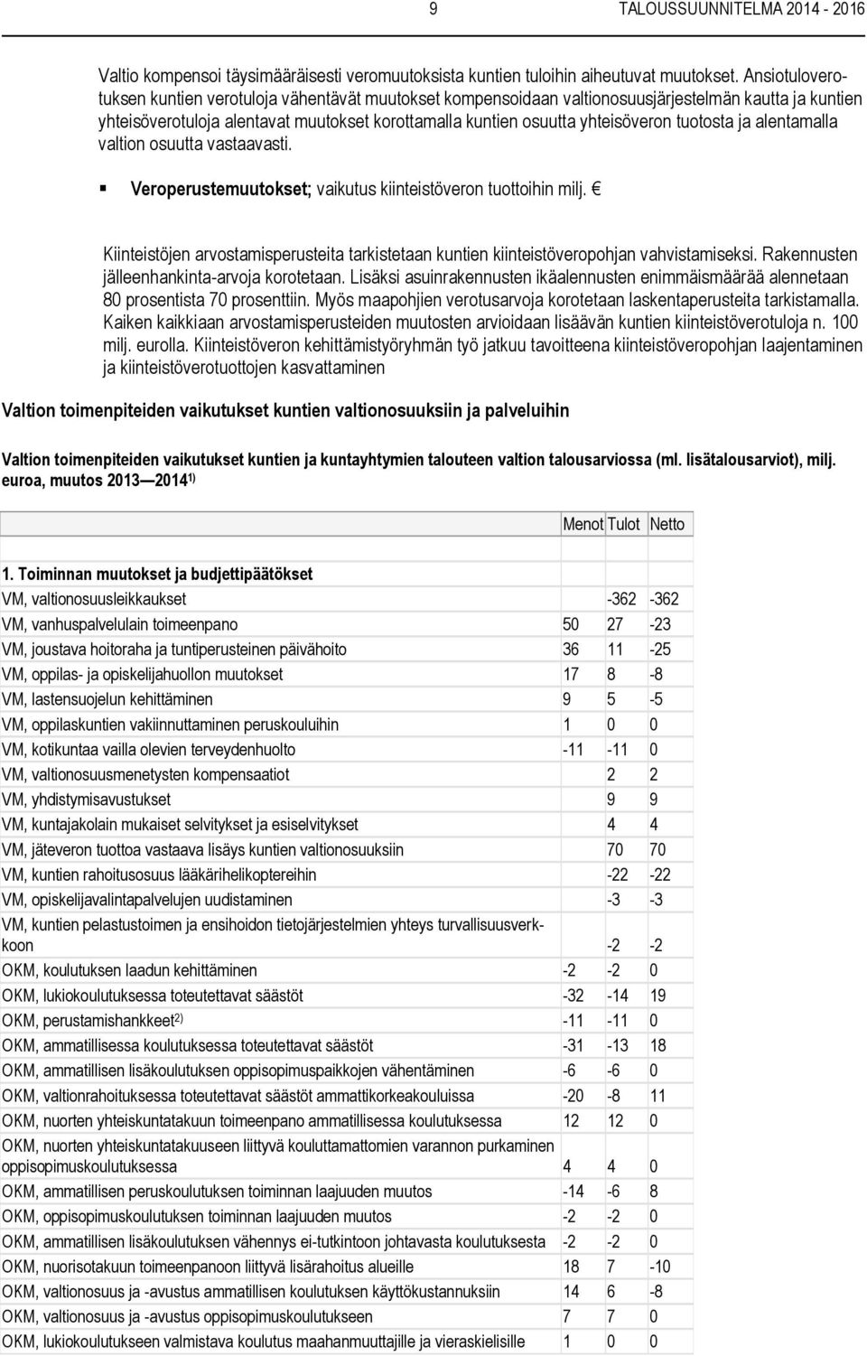 tuotosta ja alentamalla valtion osuutta vastaavasti. Veroperustemuutokset; vaikutus kiinteistöveron tuottoihin milj.