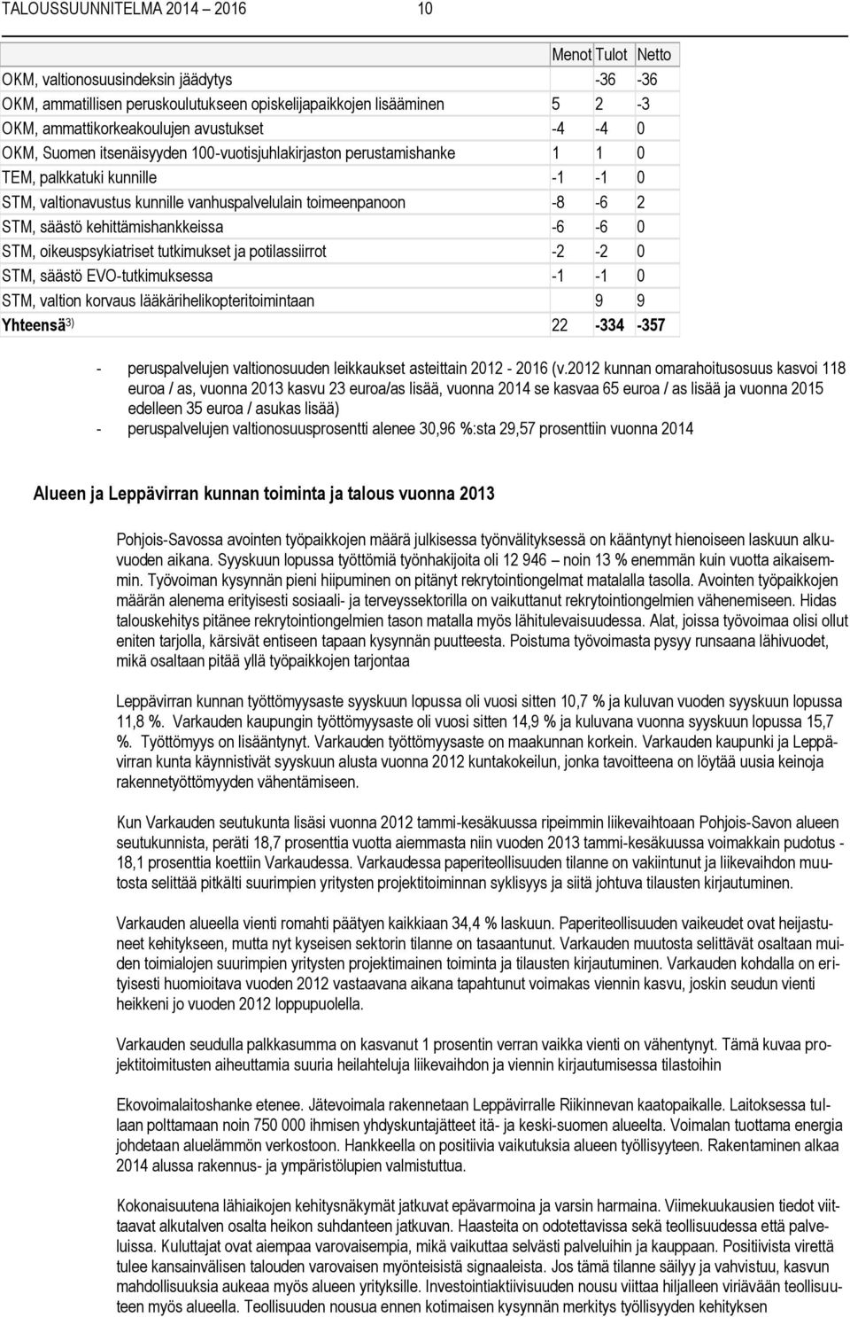 säästö kehittämishankkeissa -6-6 0 STM, oikeuspsykiatriset tutkimukset ja potilassiirrot -2-2 0 STM, säästö EVO-tutkimuksessa -1-1 0 STM, valtion korvaus lääkärihelikopteritoimintaan 9 9 Yhteensä 3)