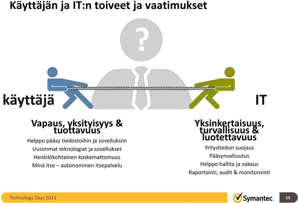 Minä itse autonominen itsepalvelu IT Yksinkertaisuus, turvallisuus & luotettavuus Yritystiedon