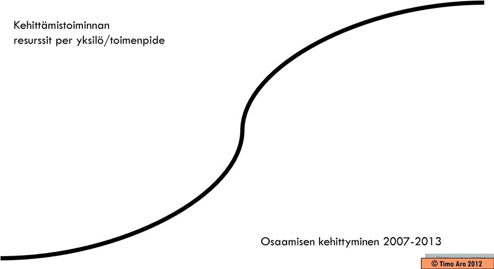 yksilö/toimenpide