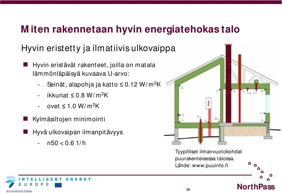 0.12 W/m 2 K - ikkunat 0.8 W/m 2 K - ovet 1.