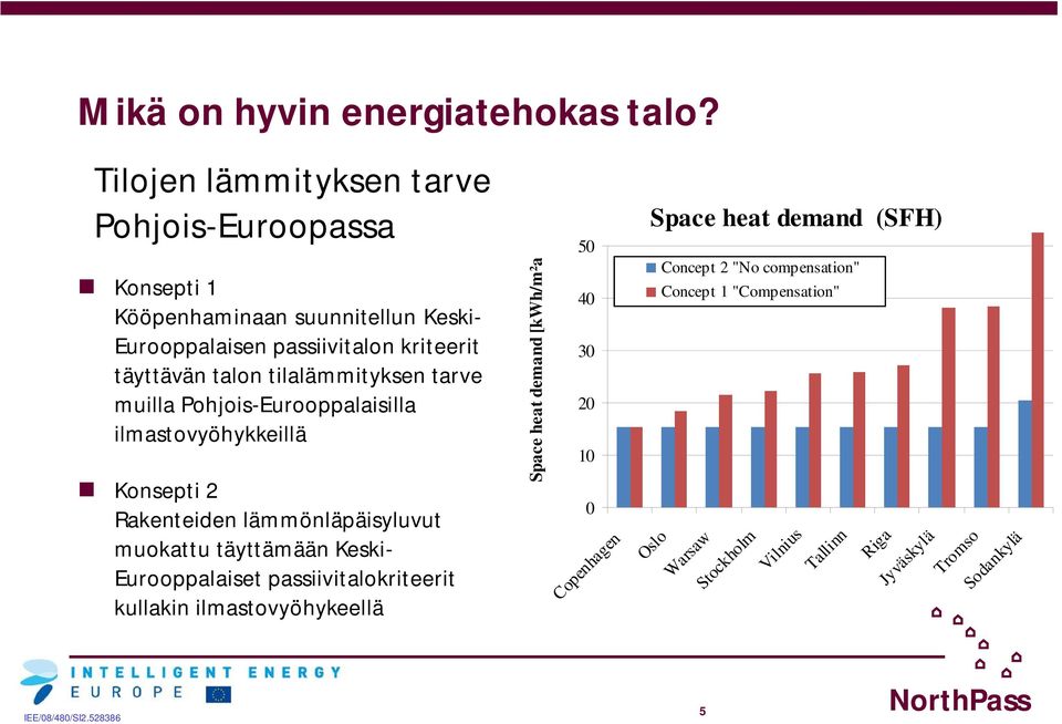 tilalämmityksen tarve muilla Pohjois-Eurooppalaisilla ilmastovyöhykkeillä Konsepti 2 Rakenteiden lämmönläpäisyluvut muokattu täyttämään Keski-