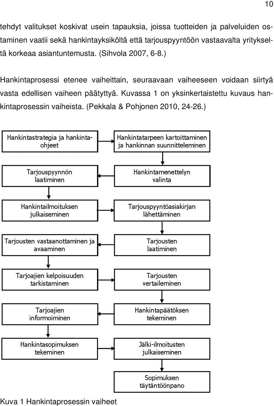 ) Hankintaprosessi etenee vaiheittain, seuraavaan vaiheeseen voidaan siirtyä vasta edellisen vaiheen päätyttyä.