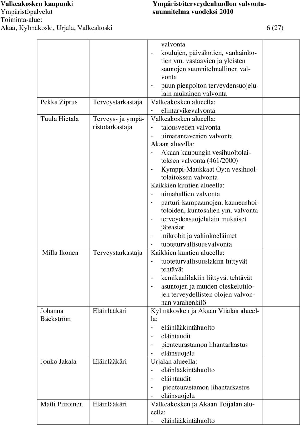 Hietala Terveys- ja ympäristötarkastaja Valkeakosken alueella: - talousveden valvonta - uimarantavesien valvonta Akaan alueella: - Akaan kaupungin vesihuoltolaitoksen valvonta (461/2000) -