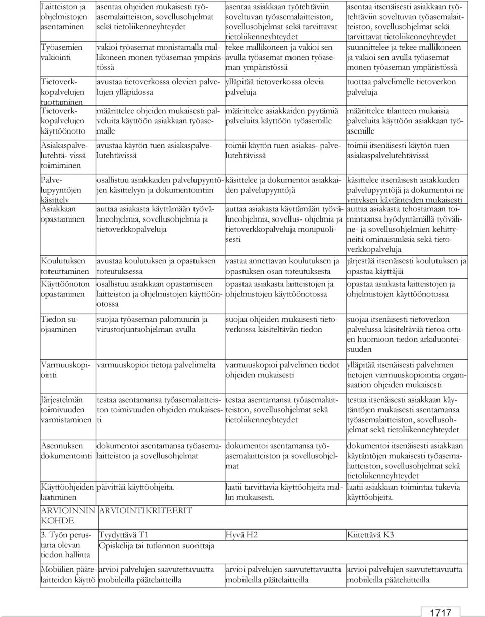 Tiedon suojaaminen suojaa itsenäisesti tietoverkon palvelussa käsiteltävää tietoa ottaen huomioon tiedon arkaluonteisuuden Varmuuskopiointi Järjestelmän toimivuuden varmistaminen Asennuksen