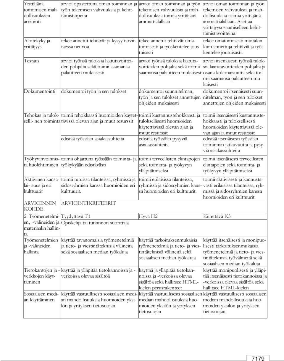 yrittäjänä ammattialallaan tekee annetut tehtävät omatoimisesti ja työskentelee joustuisasti Dokumentointi dokumentoi työn ja sen tulokset dokumentoi suunnitelman, työn ja sen tulokset annettujen