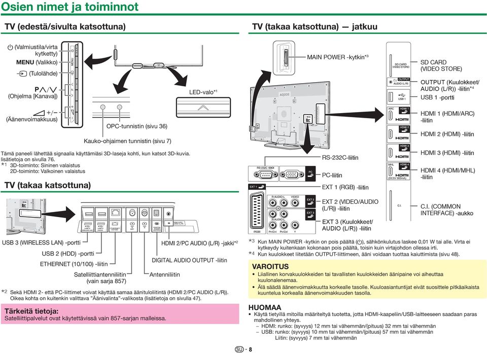 I 3D-toiminto: Sininen valaistus 2D-toiminto: Valkoinen valaistus TV (takaa katsottuna) RS-232C PC EXT 1 (RGB) EXT 2 (VIDEO/AUDIO (L/R)) HDMI 3 (HDMI) HDMI 4 (HDMI/MHL) C.I. (COMMON INTERFACE) * 2 J Sekä HDMI 2- että PC-liittimet voivat käyttää samaa äänituloliitintä (HDMI 2/PC AUDIO (L/R)).