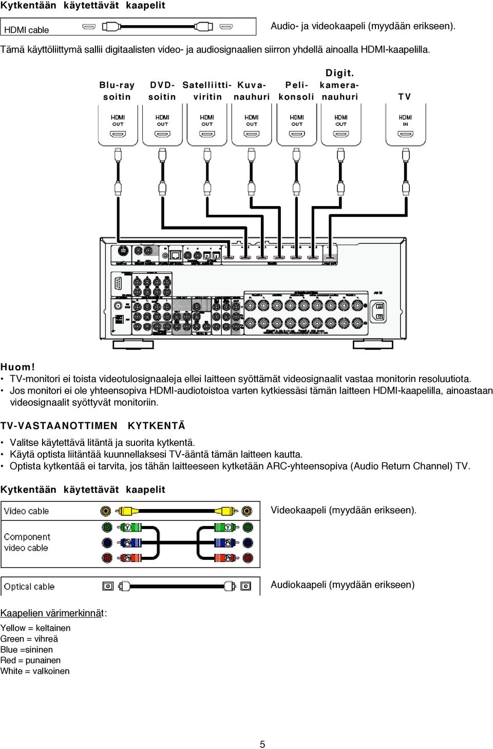 Blu-ray DVD- Satelliitti- Kuva- Peli- kamerasoitin soitin viritin nauhuri konsoli nauhuri T V TV-monitori ei toista videotulosignaaleja ellei laitteen syöttämät videosignaalit vastaa monitorin