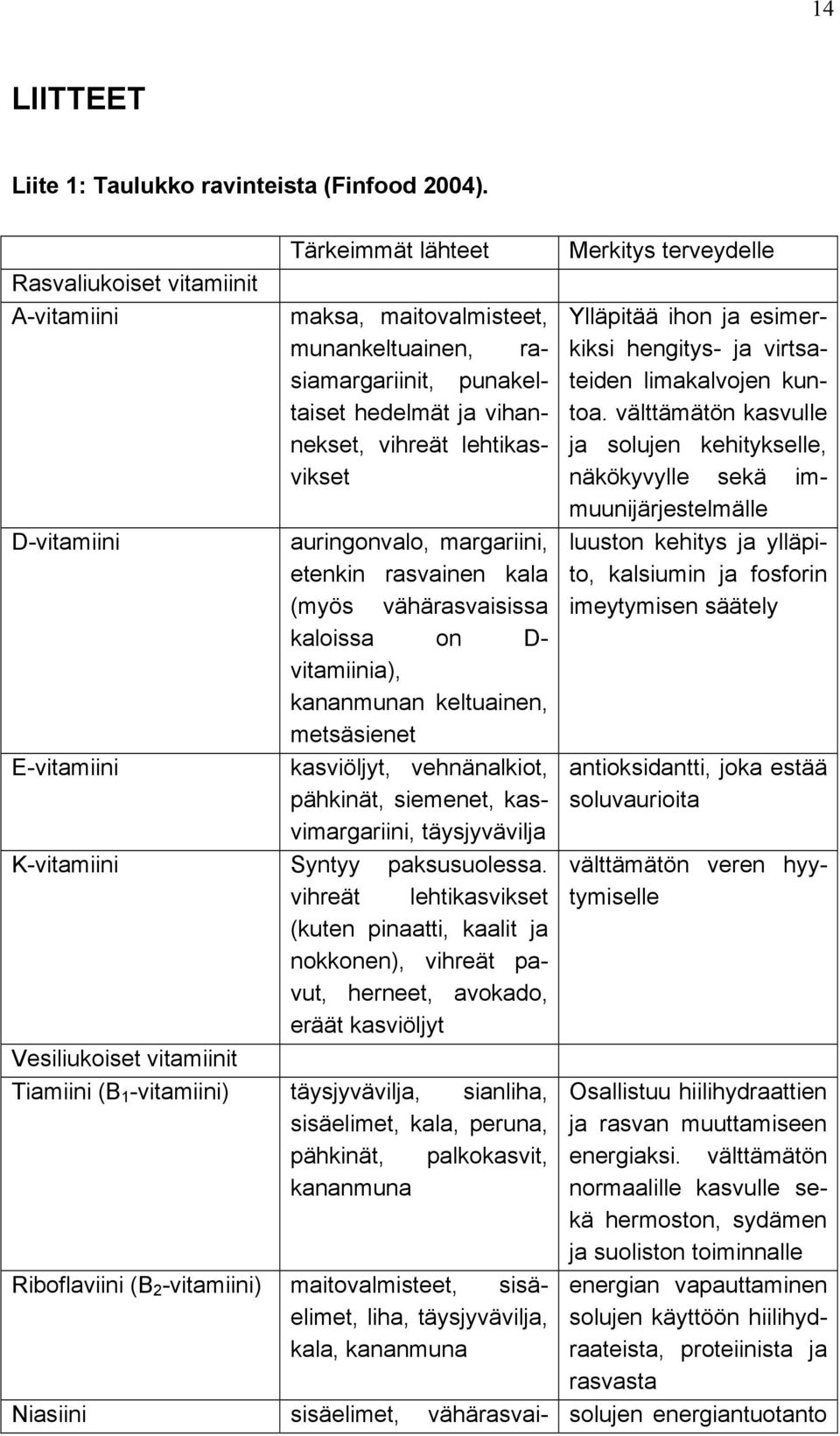 Ylläpitää ihon ja esimerkiksi hengitys- ja virtsateiden limakalvojen kuntoa.