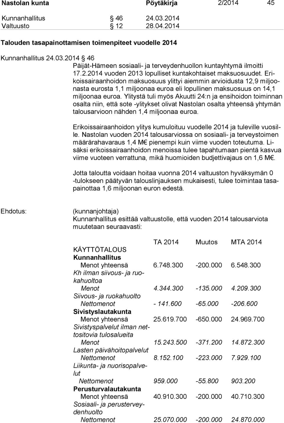 Erikoissairaanhoidon maksuosuus ylittyi aiemmin arvioidusta 12,9 miljoonasta eurosta 1,1 miljoonaa euroa eli lopullinen maksuosuus on 14,1 miljoonaa euroa.