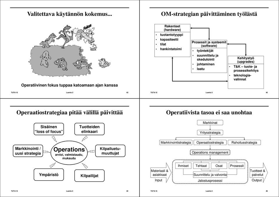 Kehitystyö (upgrades) T&K tuote- ja prosessikehitys teknologiavalinnat Operatiivinen fokus tuppaa katoamaan ajan kanssa TUTA 15 Luento 2 42 TUTA 15 Luento 2 45 Operaatiostrategiaa pitää välillä