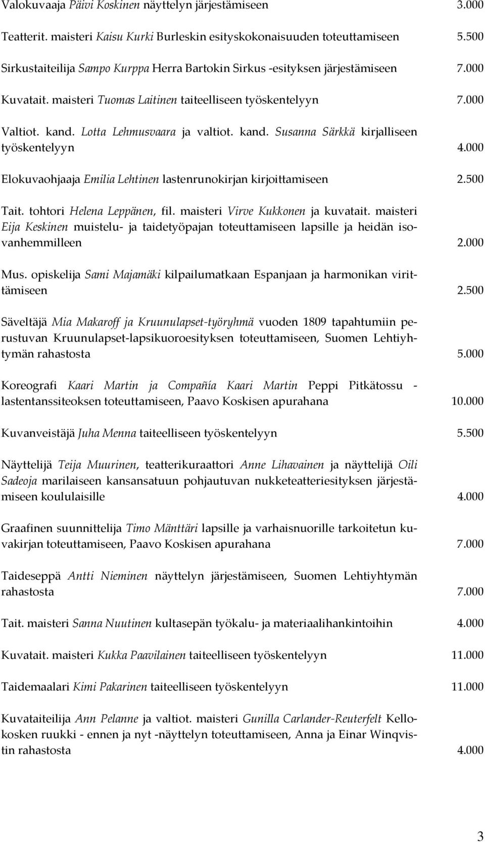 Lotta Lehmusvaara ja valtiot. kand. Susanna Särkkä kirjalliseen työskentelyyn 4.000 Elokuvaohjaaja Emilia Lehtinen lastenrunokirjan kirjoittamiseen 2.500 Tait. tohtori Helena Leppänen, fil.