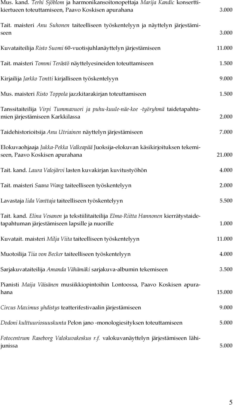 maisteri Tommi Terästö näyttelyesineiden toteuttamiseen 1.500 Kirjailija Jarkko Tontti kirjalliseen työskentelyyn 9.000 Mus. maisteri Risto Toppola jazzkitarakirjan toteuttamiseen 1.