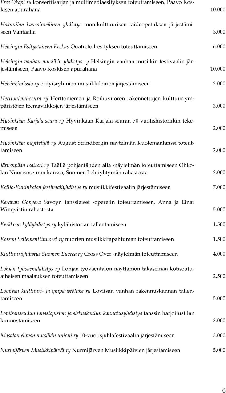 000 Helsinkimissio ry erityisryhmien musiikkileirien järjestämiseen Herttoniemi-seura ry Herttoniemen ja Roihuvuoren rakennettujen kulttuuriympäristöjen teemaviikkojen järjestämiseen 3.