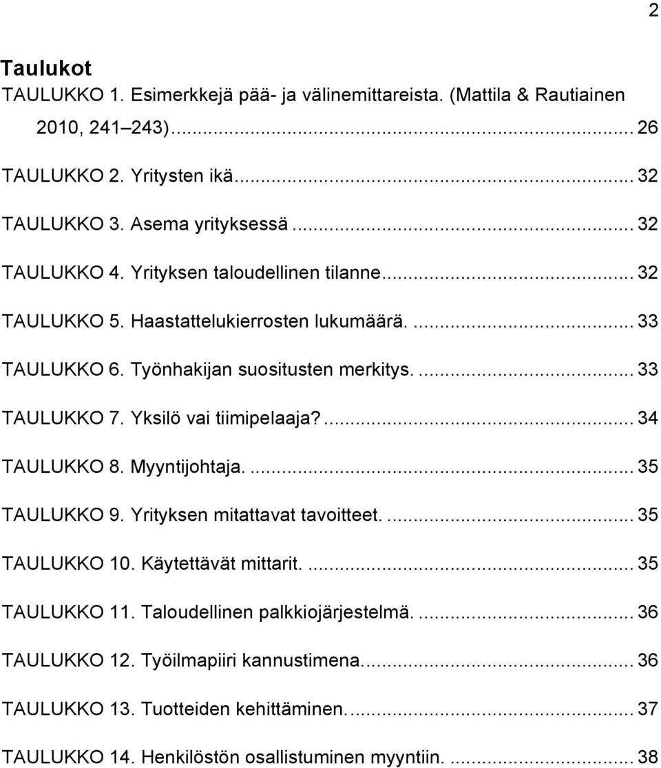 Yksilö vai tiimipelaaja?... 34 TAULUKKO 8. Myyntijohtaja.... 35 TAULUKKO 9. Yrityksen mitattavat tavoitteet.... 35 TAULUKKO 10. Käytettävät mittarit.... 35 TAULUKKO 11.