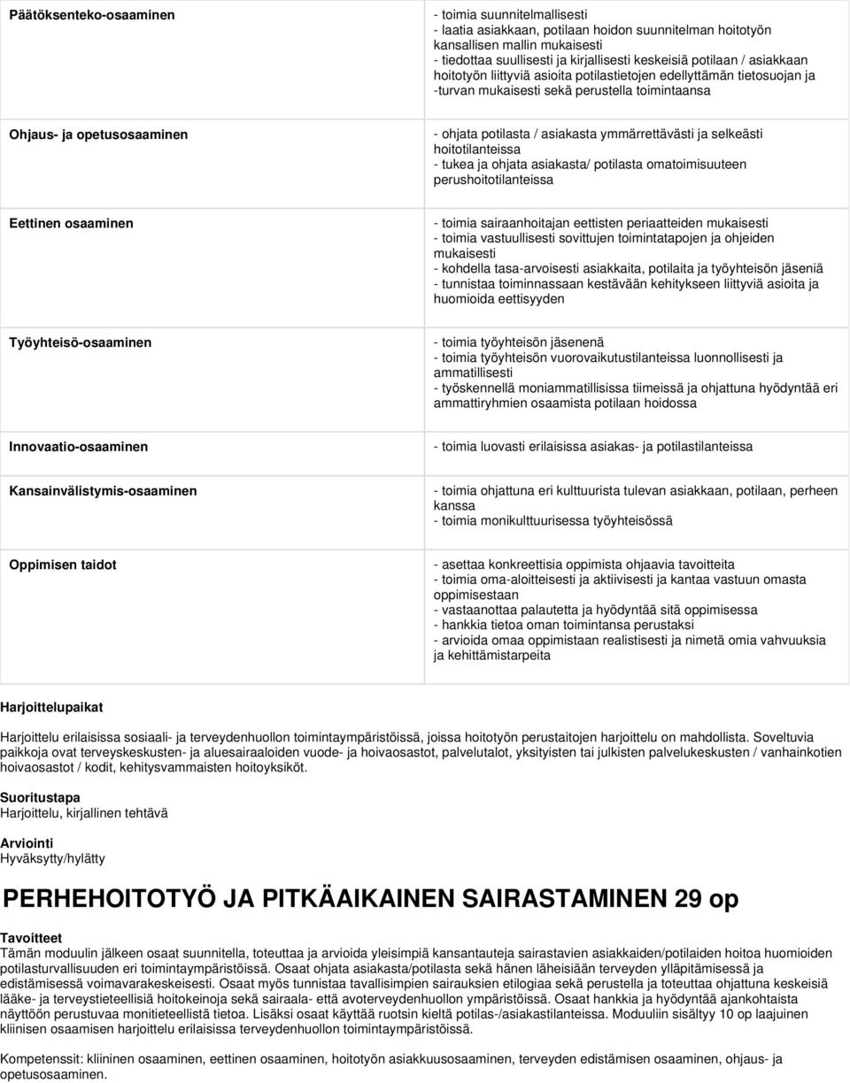 ymmärrettävästi ja selkeästi hoitotilanteissa - tukea ja ohjata asiakasta/ potilasta omatoimisuuteen perushoitotilanteissa Eettinen osaaminen - toimia sairaanhoitajan eettisten periaatteiden