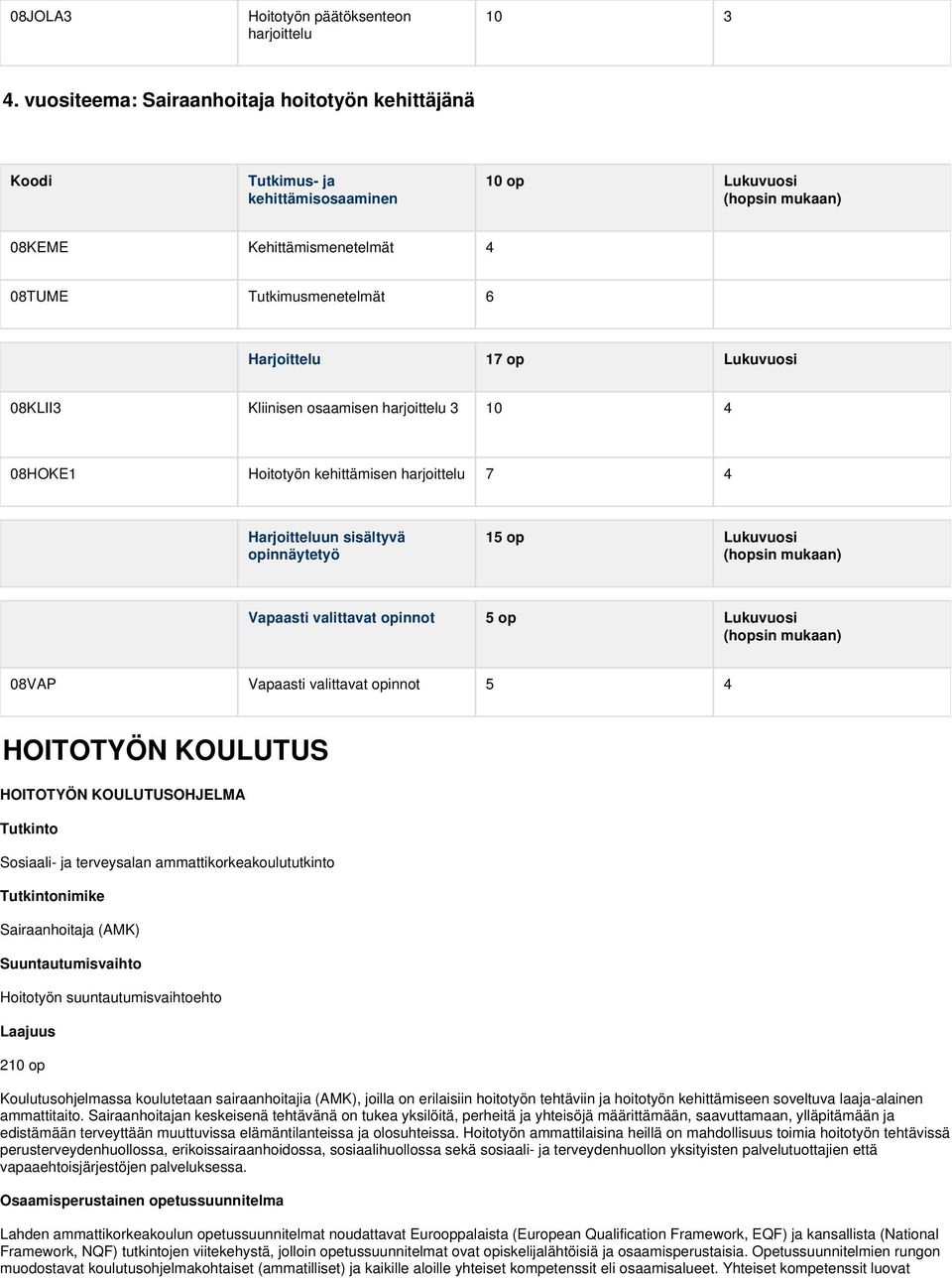 Lukuvuosi 08KLII3 Kliinisen osaamisen harjoittelu 3 10 4 08HOKE1 Hoitotyön kehittämisen harjoittelu 7 4 Harjoitteluun sisältyvä opinnäytetyö 15 op Lukuvuosi (hopsin mukaan) Vapaasti valittavat