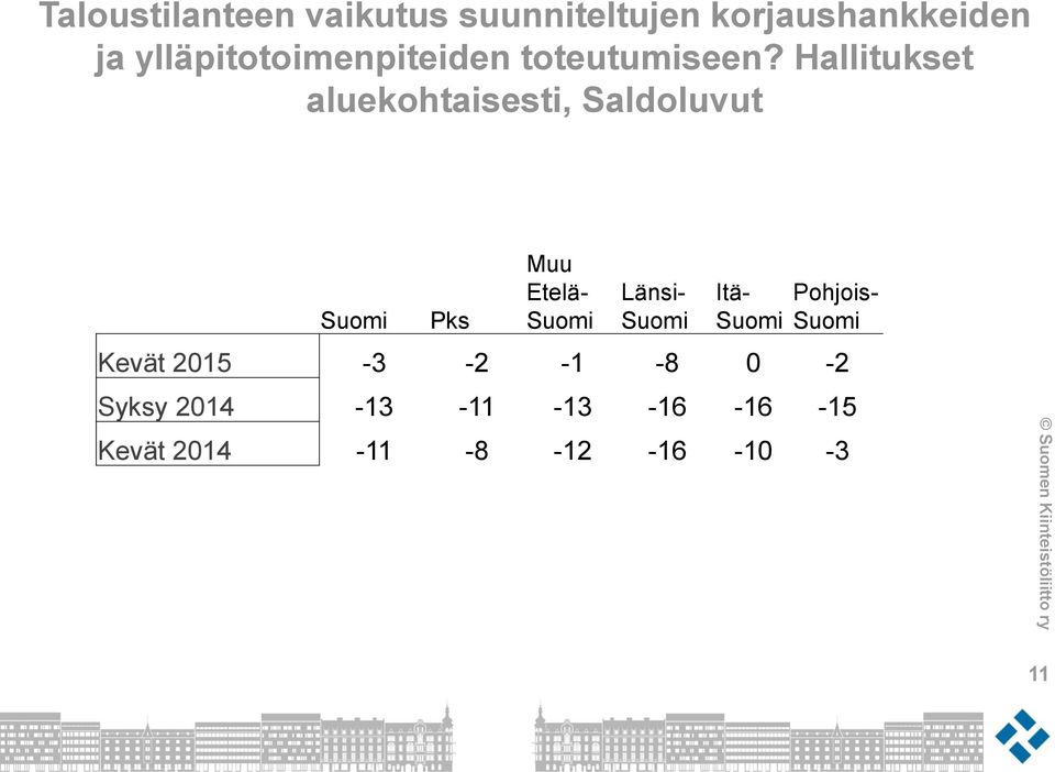 Hallitukset aluekohtaisesti, Saldoluvut Suomi Pks Muu Etelä- Suomi Länsi-