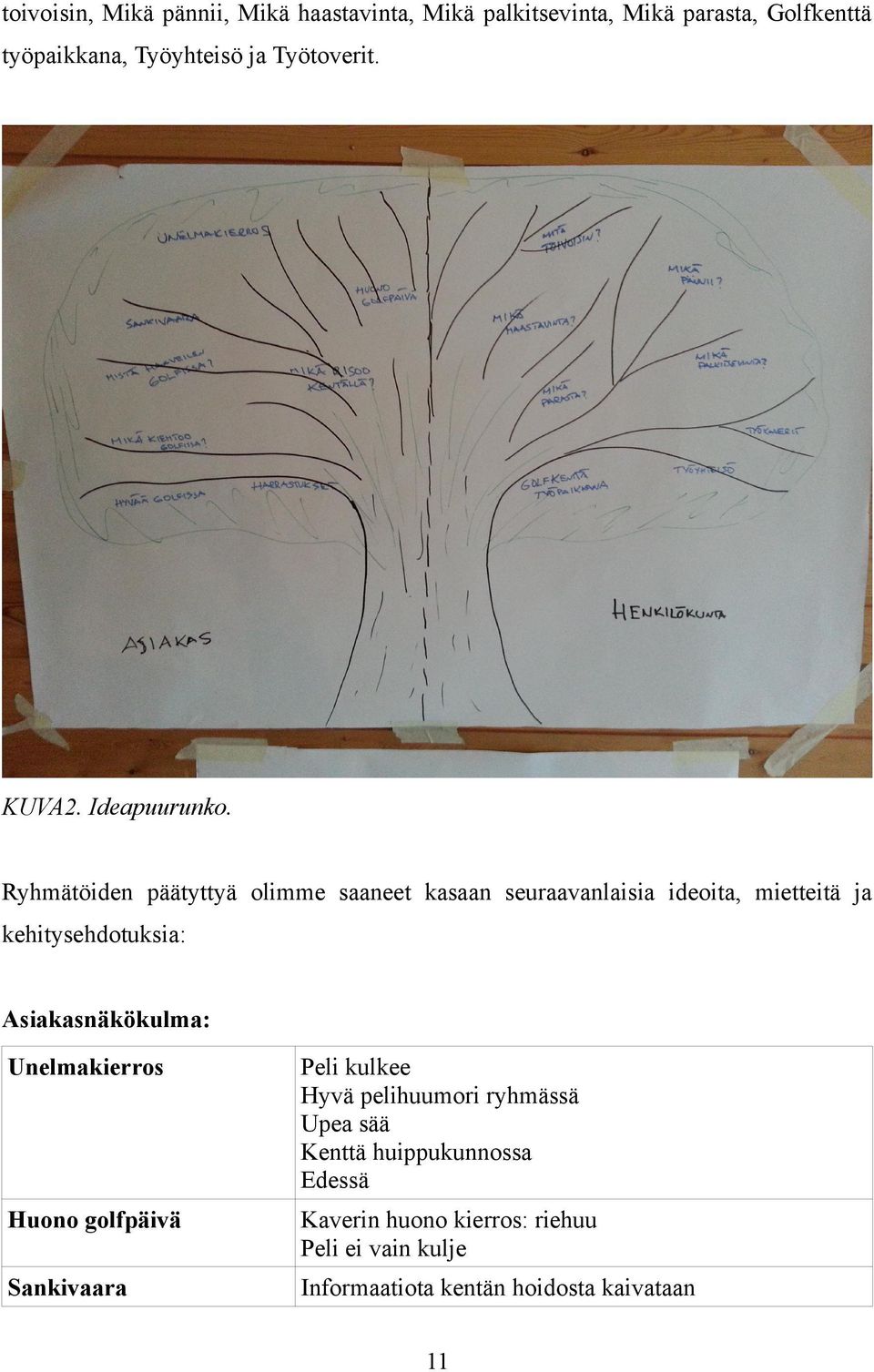 Ryhmätöiden päätyttyä olimme saaneet kasaan seuraavanlaisia ideoita, mietteitä ja kehitysehdotuksia: Asiakasnäkökulma: