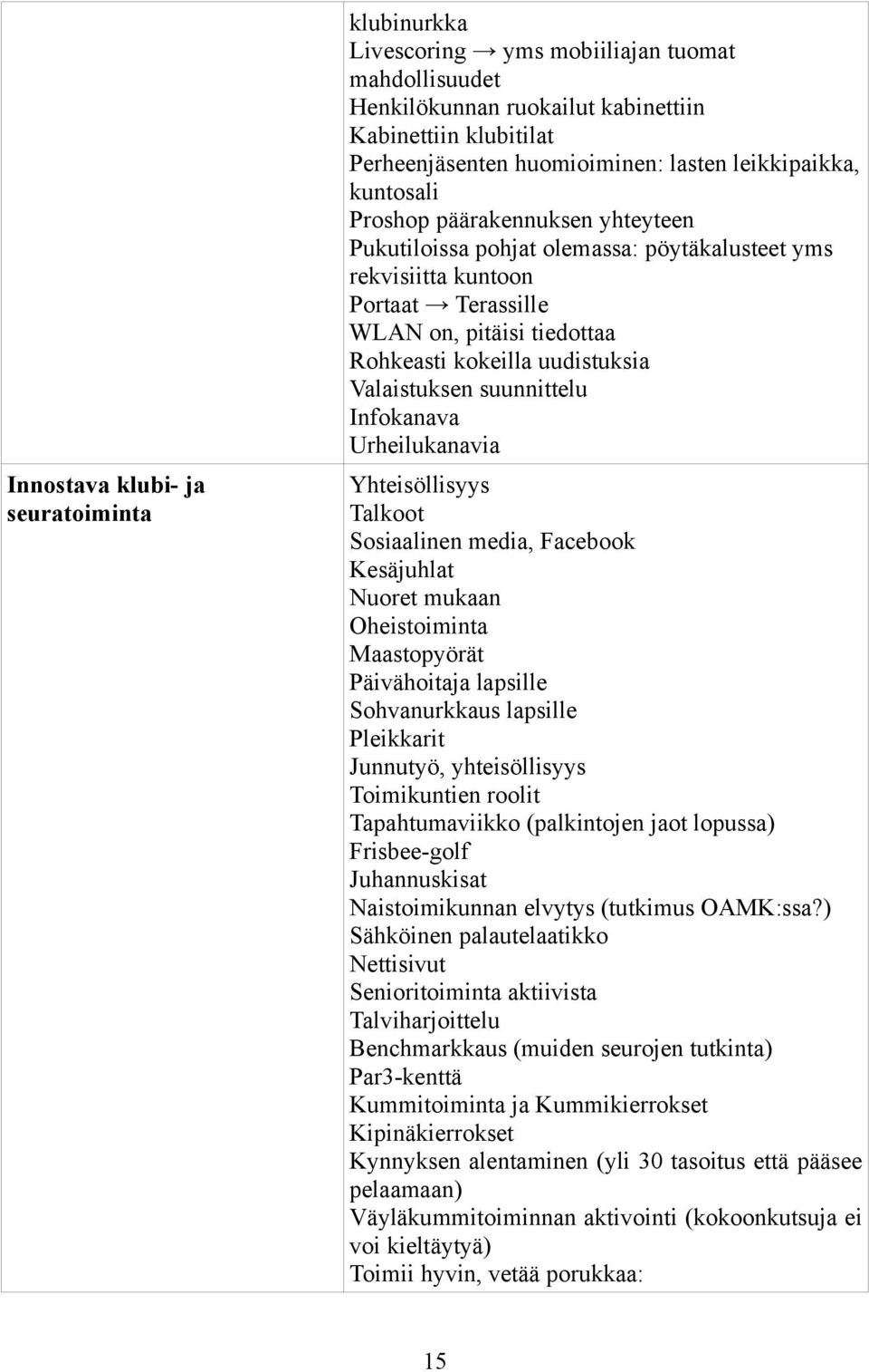 Infokanava Urheilukanavia Innostava klubi- ja seuratoiminta Yhteisöllisyys Talkoot Sosiaalinen media, Facebook Kesäjuhlat Nuoret mukaan Oheistoiminta Maastopyörät Päivähoitaja lapsille Sohvanurkkaus