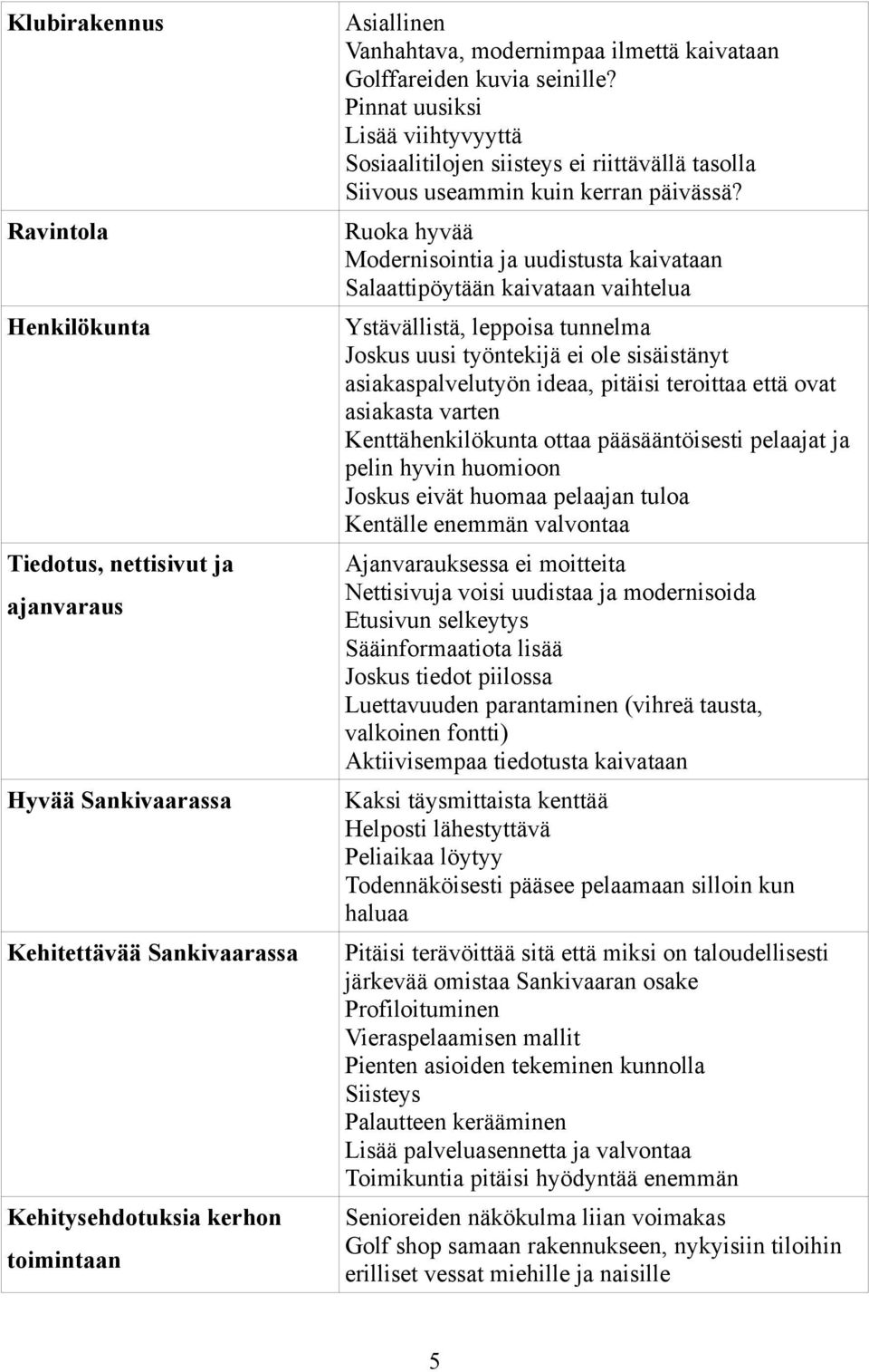 Ravintola Ruoka hyvää Modernisointia ja uudistusta kaivataan Salaattipöytään kaivataan vaihtelua Henkilökunta Ystävällistä, leppoisa tunnelma Joskus uusi työntekijä ei ole sisäistänyt