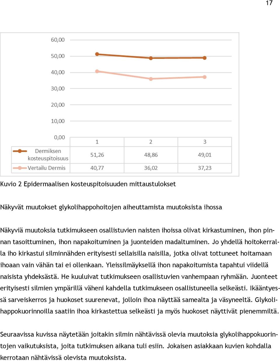 Jo yhdellä hoitokerralla iho kirkastui silminnähden erityisesti sellaisilla naisilla, jotka olivat tottuneet hoitamaan ihoaan vain vähän tai ei ollenkaan.