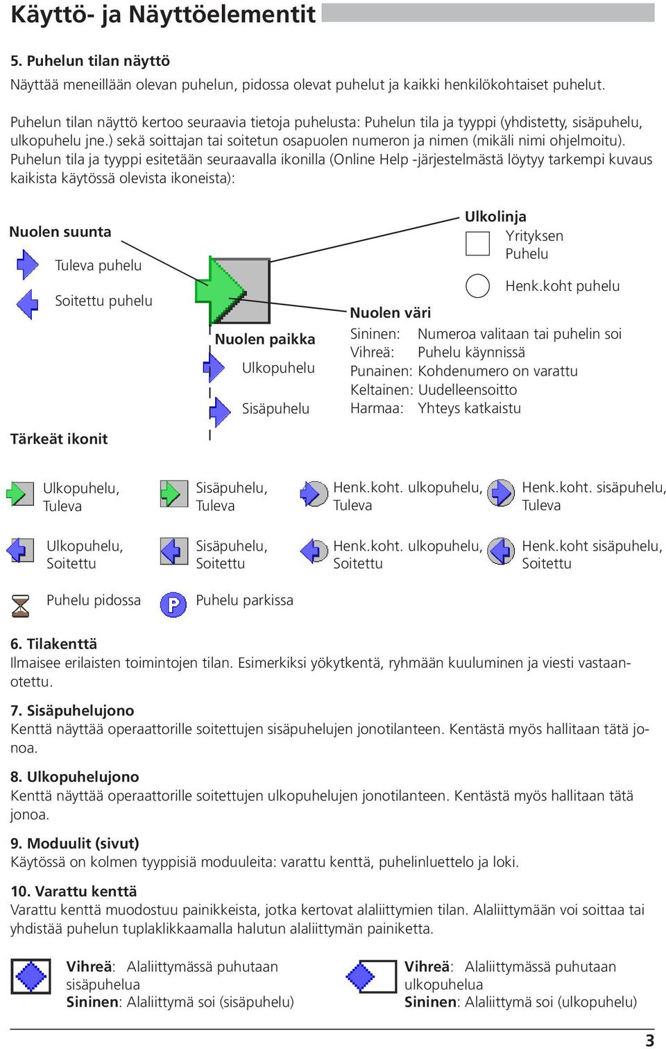 ) sekä soittajan tai soitetun osapuolen numeron ja nimen (mikäli nimi ohjelmoitu).