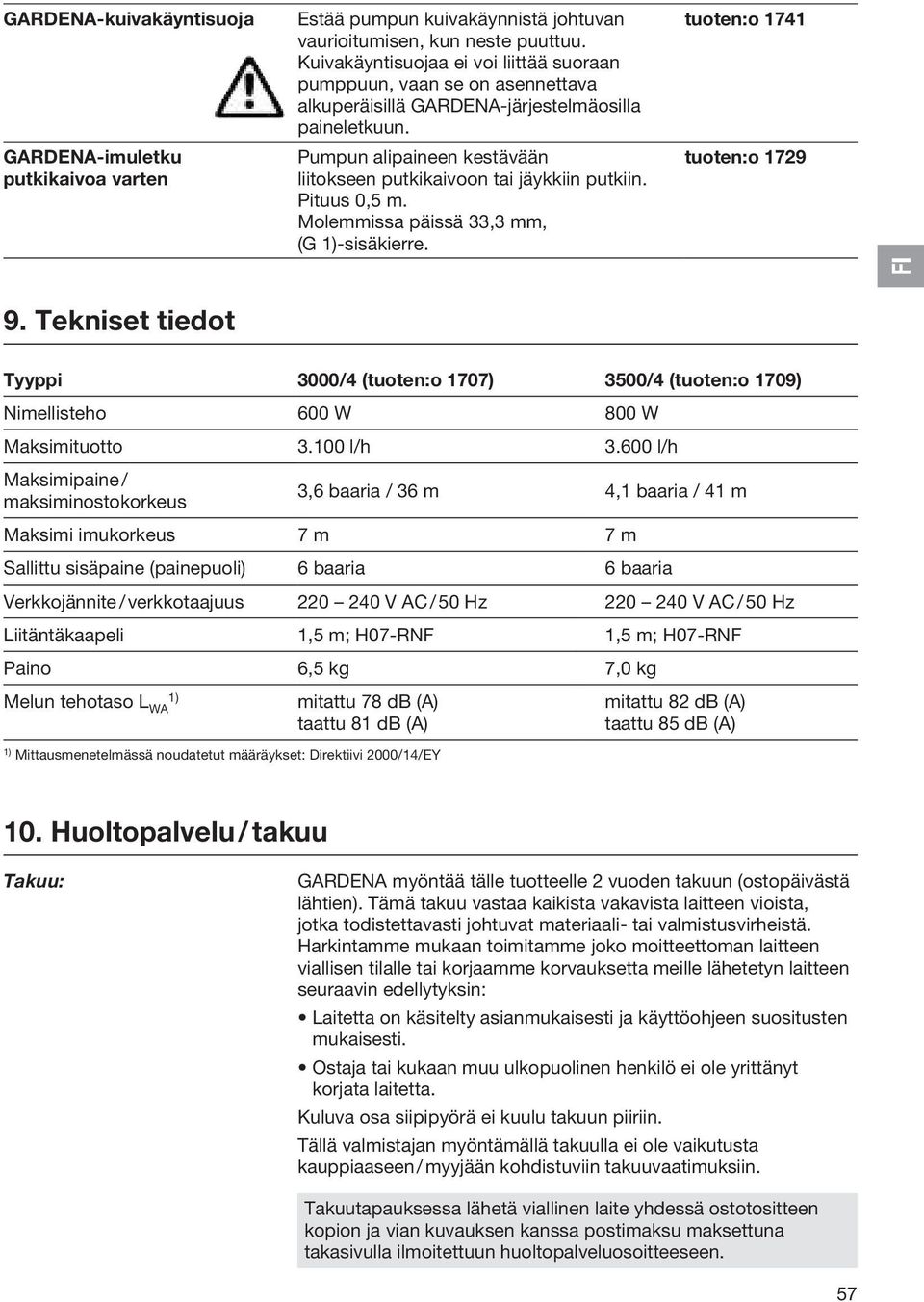 Pumpun alipaineen kestävään liitokseen putkikaivoon tai jäykkiin putkiin. Pituus 0,5 m. Molemmissa päissä 33,3 mm, (G 1)-sisäkierre. tuoten:o 1741 tuoten:o 1729 FI 9.