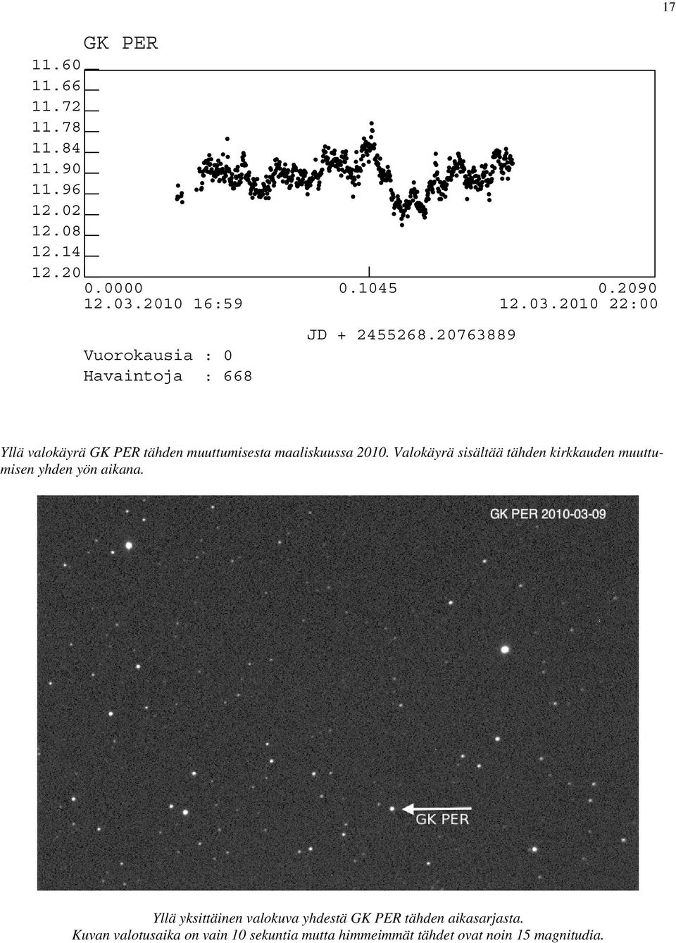 20763889 Yllä valokäyrä GK PER tähden muuttumisesta maaliskuussa 2010.