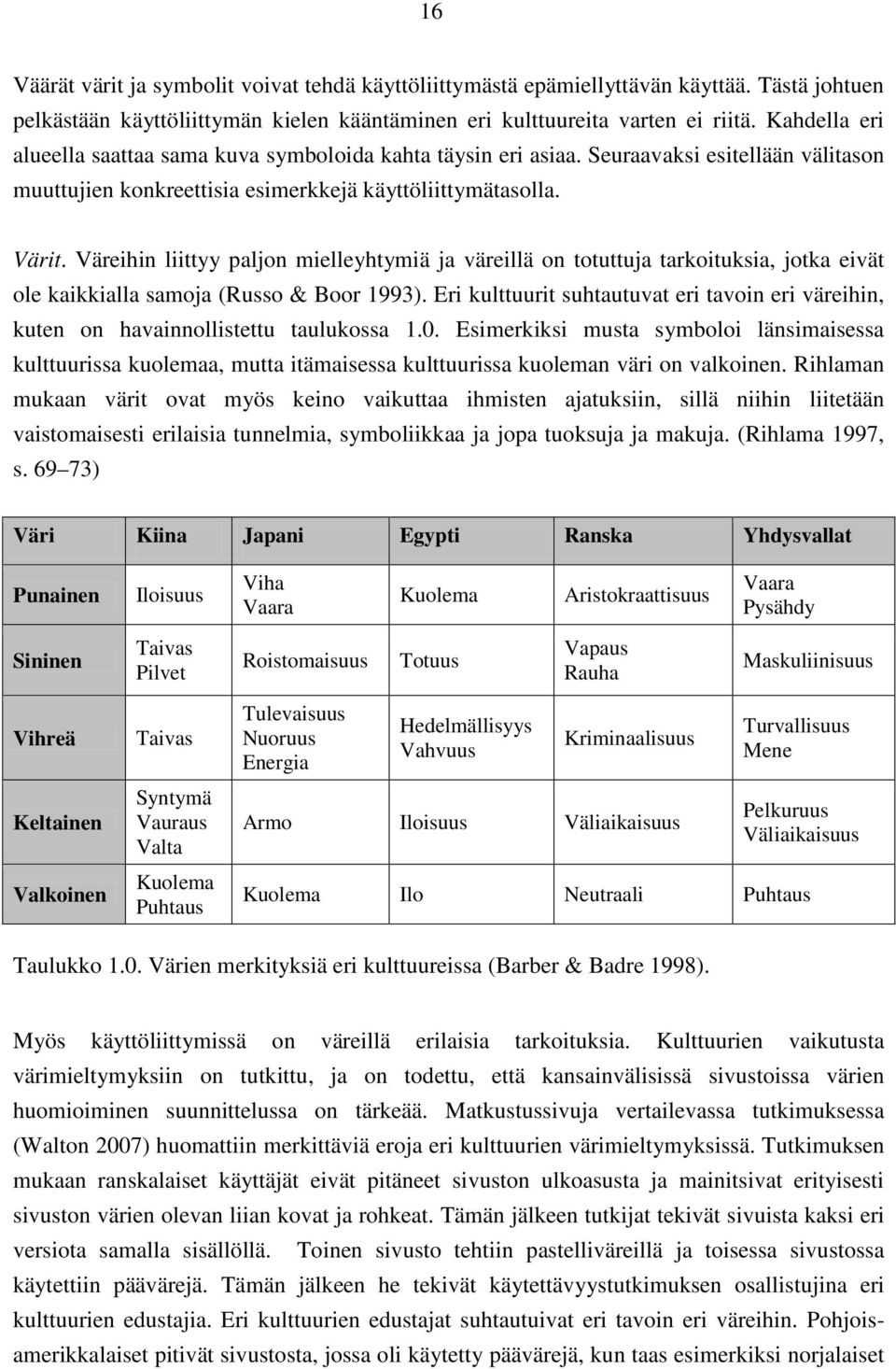 Väreihin liittyy paljon mielleyhtymiä ja väreillä on totuttuja tarkoituksia, jotka eivät ole kaikkialla samoja (Russo & Boor 1993).