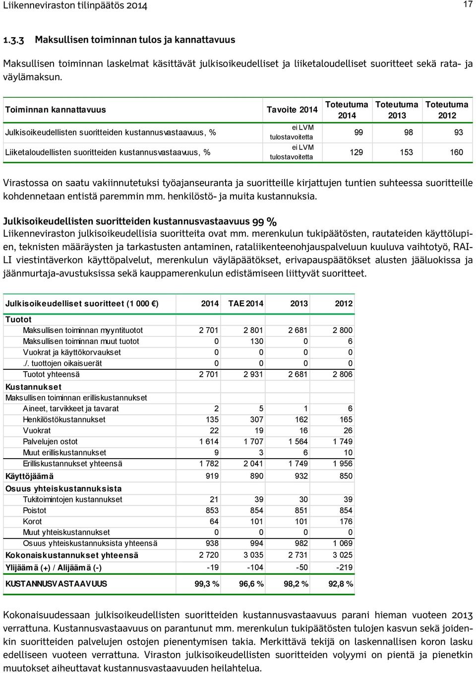 Toiminnan kannattavuus Tavoite 2014 Toteutuma 2014 Julkisoikeudellisten suoritteiden kustannusvastaavuus, % ei LVM tulostavoitetta Liiketaloudellisten suoritteiden kustannusvastaavuus, % ei LVM