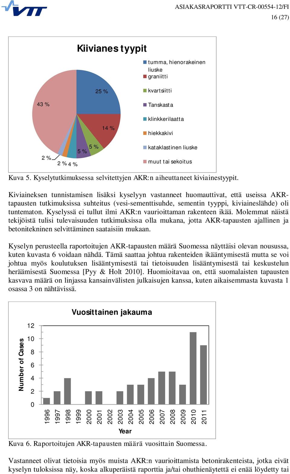 Kiviaineksen tunnistamisen lisäksi kyselyyn vastanneet huomauttivat, että useissa AKRtapausten tutkimuksissa suhteitus (vesi-sementtisuhde, sementin tyyppi, kiviaineslähde) oli tuntematon.