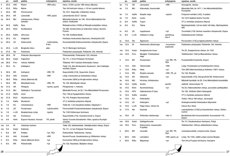 8. RaVi Keräkankare Tie 280, Somerontien ja Veikontien risteys, Nummi- Pusula to 25.8. KaRa Alhovuori Tie 126, Karkkila-Ikkala to 25.8. KU Helgträsk Hindsbyn keskustasta Sipoossa, Hindsbyntie 235 to 25.